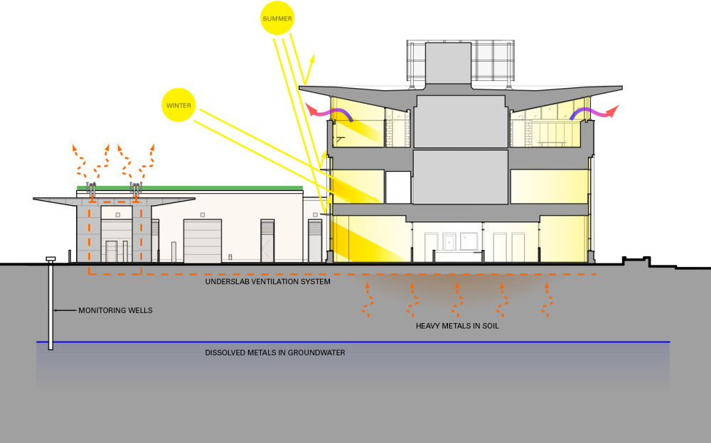 sun angles and venting composite