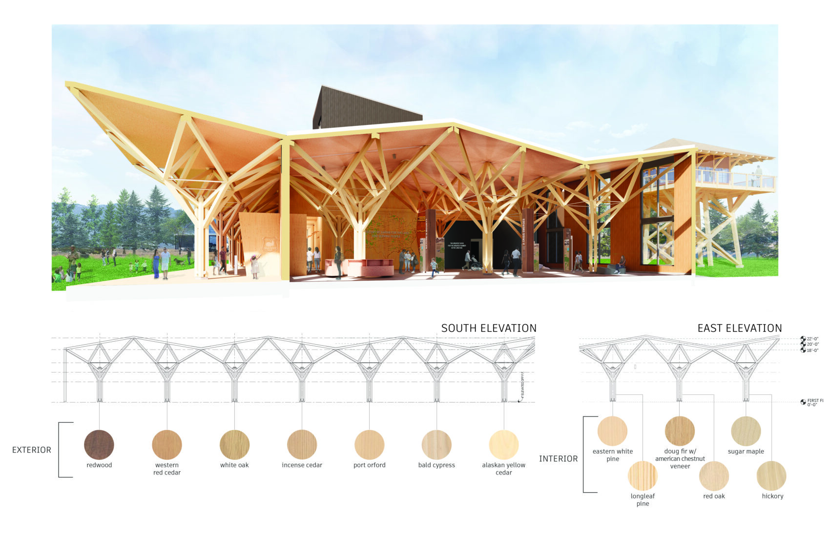 洋書／ARCHITECTURE：AN OVERVIEW National Museum of Forest Service History Conservation